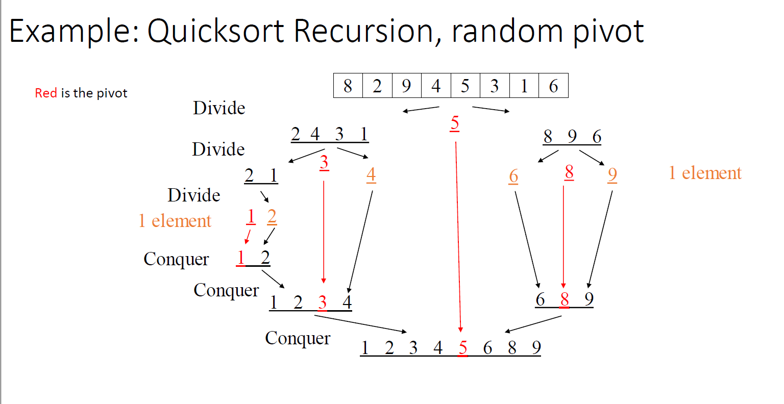 Algorithm